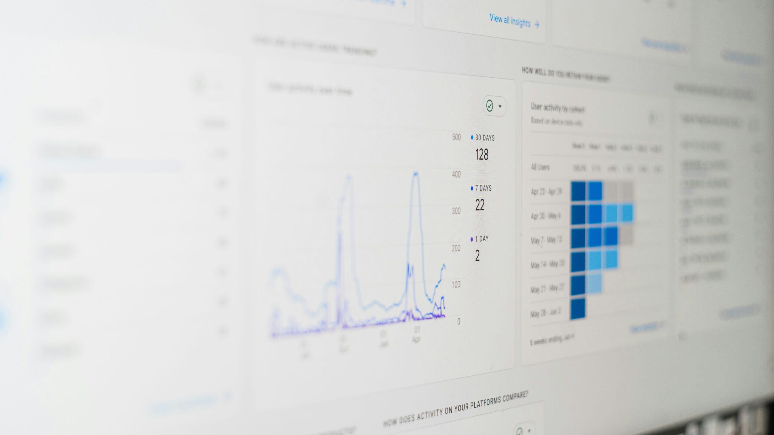 Dashboard voor tracking en data-analyse van online marketing