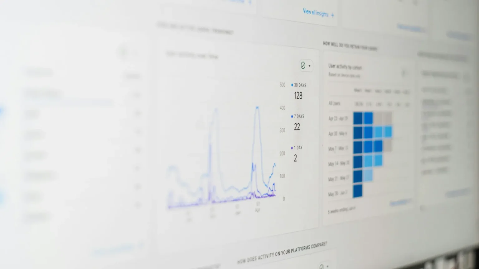 Scherm met webanalyse-grafieken tijdens een data-analyse bij Nuzichtbaar